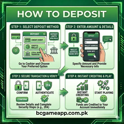 Bc game deposit